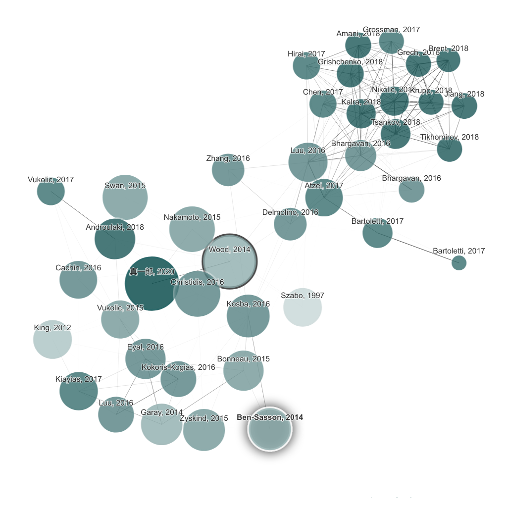 Connected Papers | Find and explore academic papers